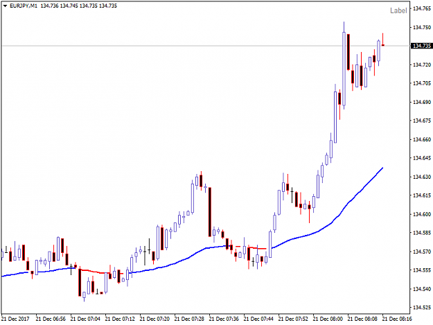 Click to Enlarge

Name: EURJPYM1.png
Size: 21 KB
