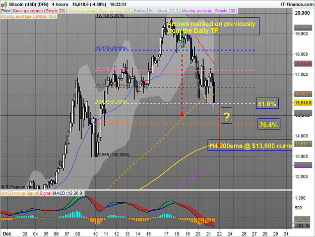 Click to Enlarge

Name: Bitcoin (USD) (DFB).png
Size: 65 KB