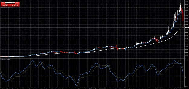 Click to Enlarge

Name: BTC50EMATest.PNG
Size: 96 KB