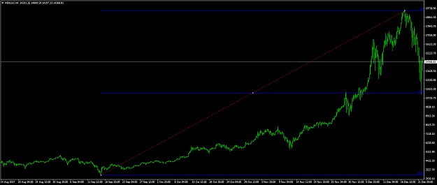 Click to Enlarge

Name: #BitcoinH4.png
Size: 47 KB