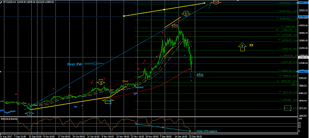Click to Enlarge

Name: Btc (h4).png
Size: 58 KB