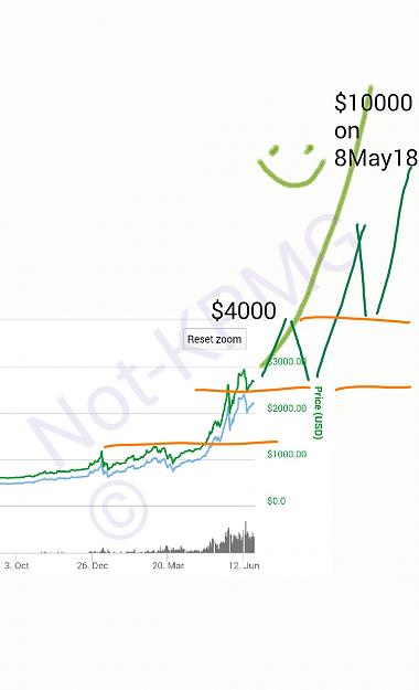 Click to Enlarge

Name: Bitcoin Not-KPMG 22Jun17.jpg
Size: 128 KB