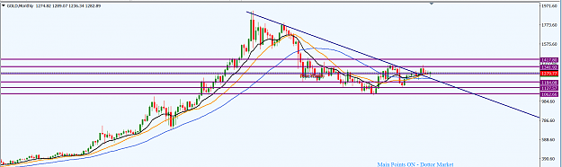 Click to Enlarge

Name: GOLD_Technical_Update_MN_26th_Dec.,_2017.png
Size: 39 KB