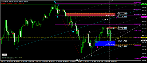 Click to Enlarge

Name: btcusd 28thdec.png
Size: 58 KB