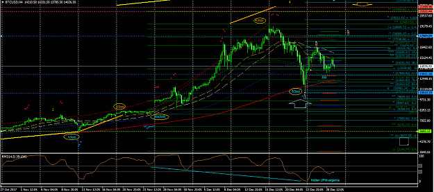 Click to Enlarge

Name: Btc (h4).png
Size: 73 KB