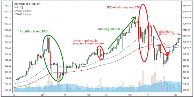 Click to Enlarge

Name: Q1_BTC.png
Size: 28 KB