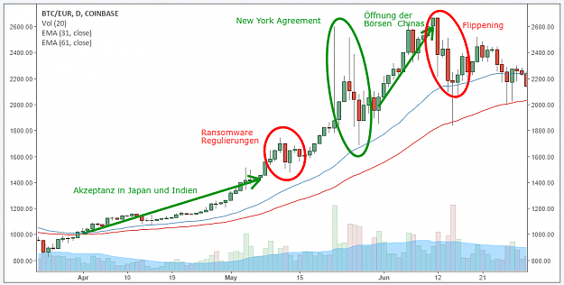 Click to Enlarge

Name: Q2_BTC.png
Size: 25 KB