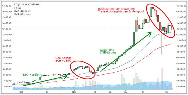 Click to Enlarge

Name: Q4_BTC.png
Size: 23 KB