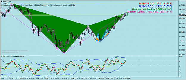 Click to Enlarge

Name: m15 divergence on h4 supply zone.png
Size: 54 KB