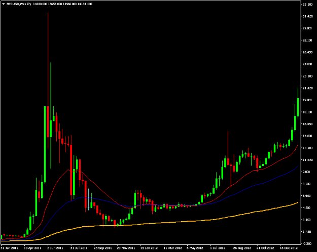 Click to Enlarge

Name: btc-2011-2012.png
Size: 15 KB