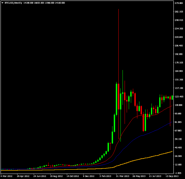 Click to Enlarge

Name: btc-2012-2013.png
Size: 13 KB