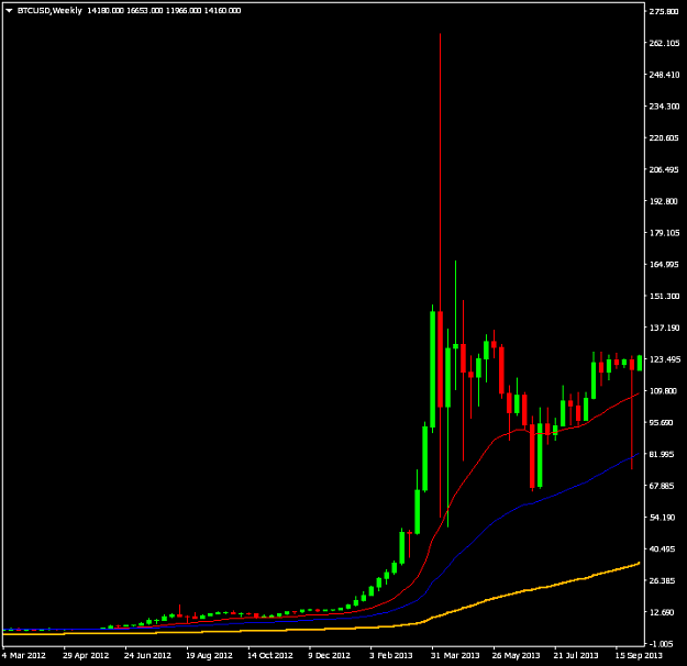 Click to Enlarge

Name: btc-2012-2013.png
Size: 13 KB