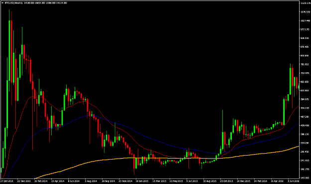 Click to Enlarge

Name: btc-2013-2014.png
Size: 21 KB