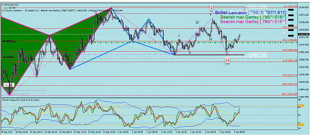 Click to Enlarge

Name: wxy 2nd jan wave iii or c.png
Size: 77 KB