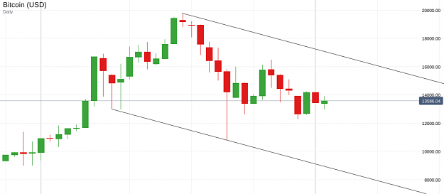 Click to Enlarge

Name: Bitcoin (USD)_20180102_09.28.png
Size: 54 KB
