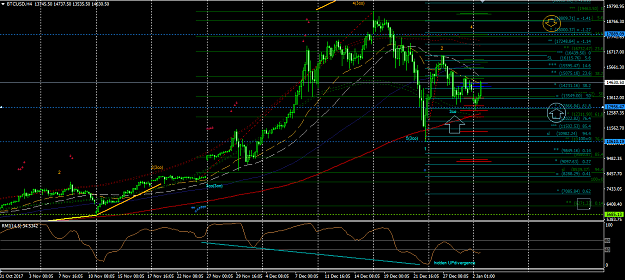 Click to Enlarge

Name: Btc (h4).png
Size: 62 KB
