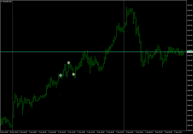 Click to Enlarge

Name: XAUUSDM15.png
Size: 32 KB