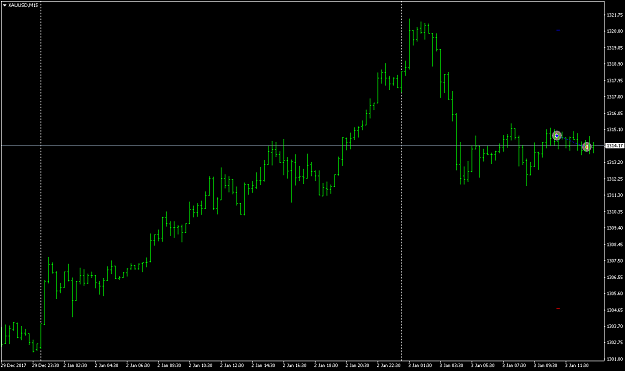 Click to Enlarge

Name: XAUUSDM15.png
Size: 28 KB