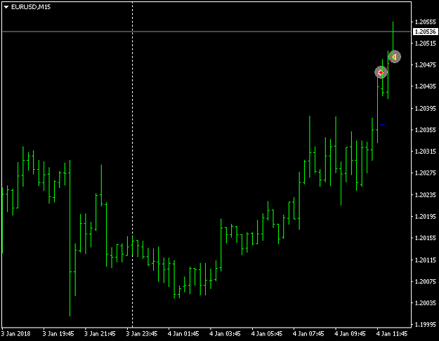 Click to Enlarge

Name: EURUSDM15.png
Size: 16 KB