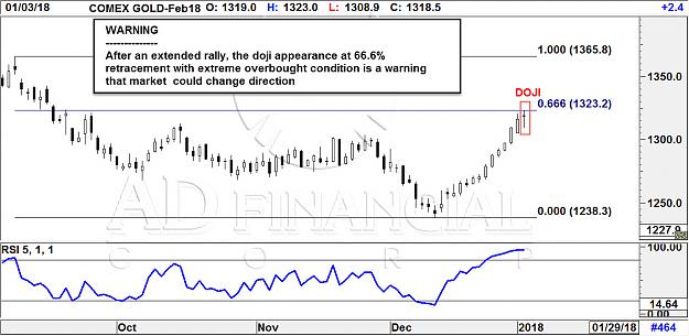 Click to Enlarge

Name: gold feb.jpg
Size: 180 KB