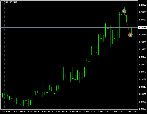 Click to Enlarge

Name: EURUSDM15.png
Size: 14 KB