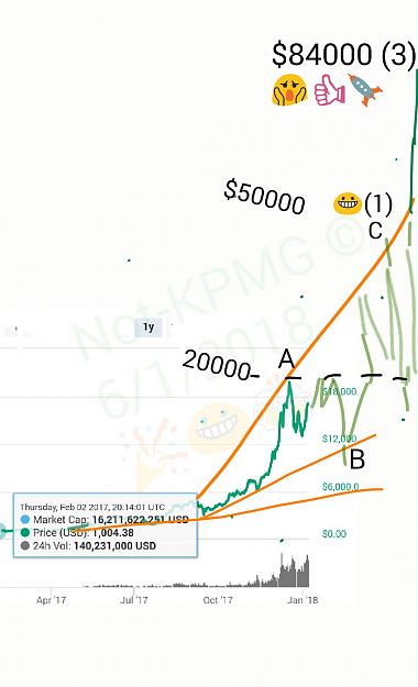 Click to Enlarge

Name: Bitcoin chart 6Jan2018 NK.jpg
Size: 168 KB