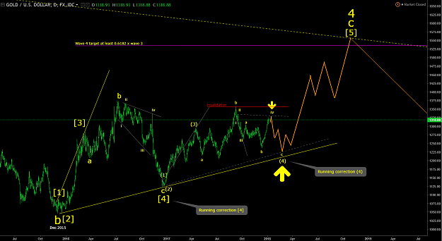 Click to Enlarge

Name: XAUUSD 7Jan18.png
Size: 98 KB