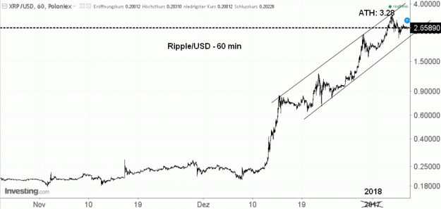 Click to Enlarge

Name: Ripple(60)-7.1.18.gif
Size: 32 KB
