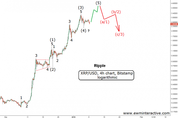 Click to Enlarge

Name: EW-XRP(240)-8.1.18.png
Size: 68 KB