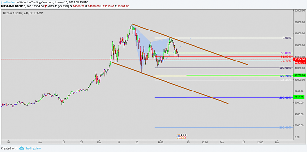 Click to Enlarge

Name: btcbear1-10-.png
Size: 72 KB