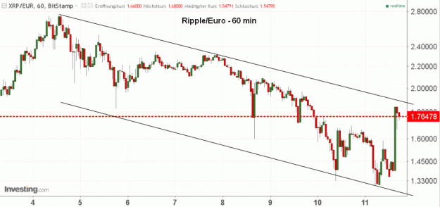 Click to Enlarge

Name: XRP(60)-11.1.18.gif
Size: 32 KB