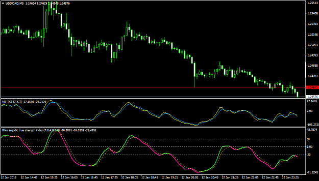 Click to Enlarge

Name: USDCADM5.png
Size: 37 KB