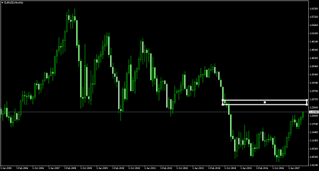 Click to Enlarge

Name: EURUSDMonthly.png
Size: 45 KB