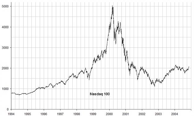 Click to Enlarge

Name: NDX100.jpg
Size: 95 KB