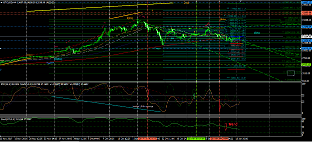 Click to Enlarge

Name: Btc (h4).png
Size: 73 KB