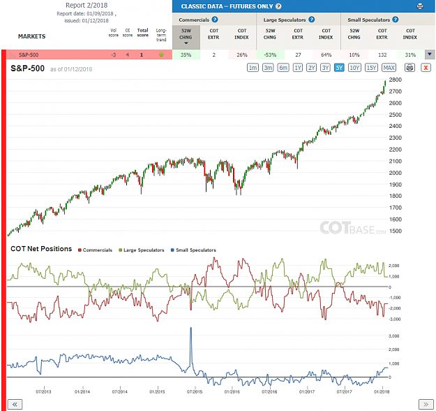 Click to Enlarge

Name: Report2_S&P-500.png
Size: 125 KB