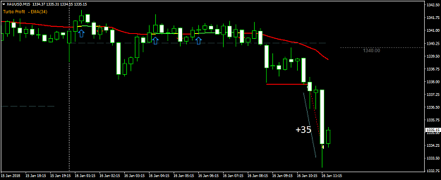 Click to Enlarge

Name: XAUUSDM15.png
Size: 24 KB