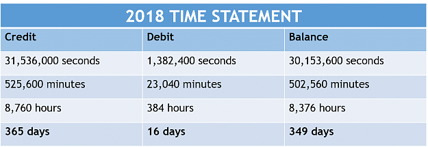 Click to Enlarge

Name: 2018 Time Statement.png
Size: 77 KB