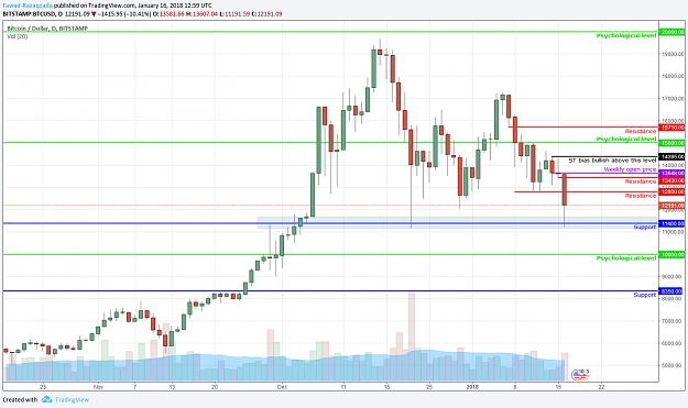 Click to Enlarge

Name: 180116-btcusd.png
Size: 166 KB