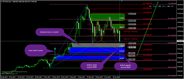 Click to Enlarge

Name: daily harmonic patterns.png
Size: 109 KB