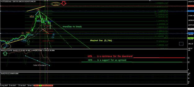 Click to Enlarge

Name: Btc$ (D).png
Size: 48 KB