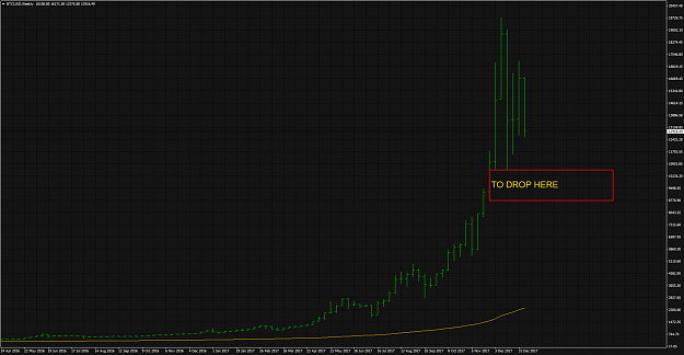 Click to Enlarge

Name: BTCUSDWeekly.png
Size: 81 KB