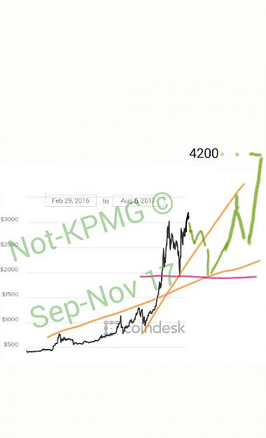 Click to Enlarge

Name: Bitcoin to 4200 Aug17.jpg
Size: 121 KB