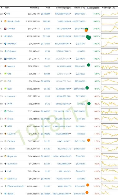 Click to Enlarge

Name: crypto to buy Aug.jpg
Size: 315 KB