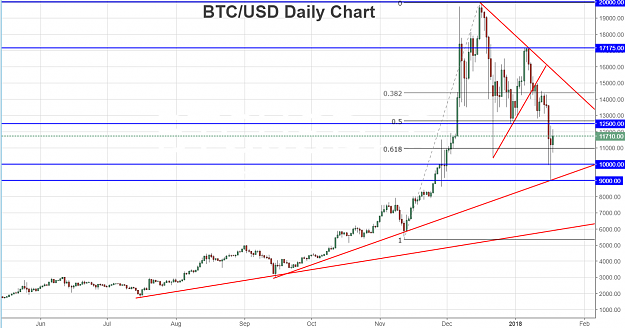 Click to Enlarge

Name: 20180118btcusd.png
Size: 129 KB