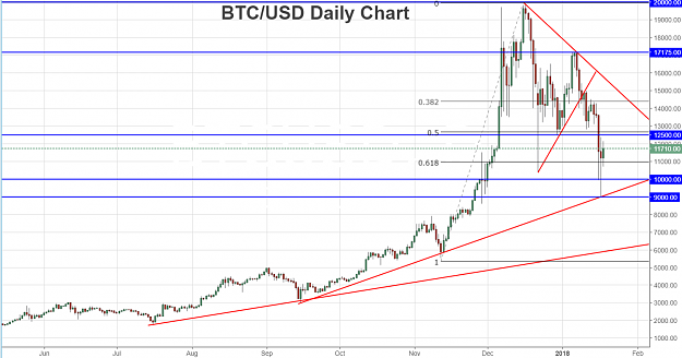 Click to Enlarge

Name: 20180118btcusd.png
Size: 129 KB