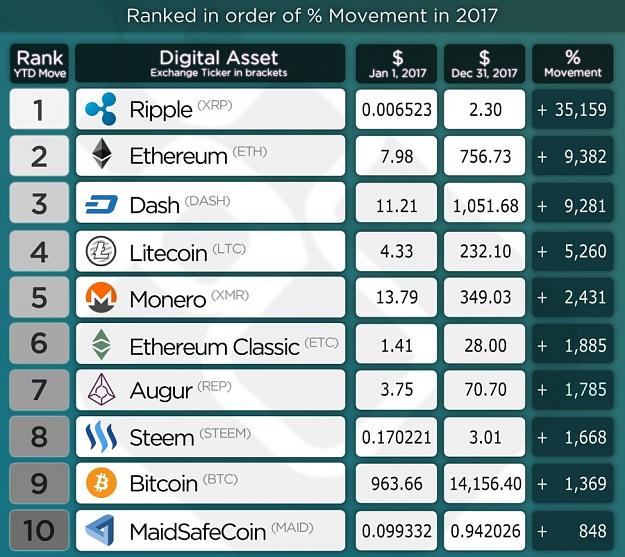 Click to Enlarge

Name: Cryptocurrencies-Return-2017.jpg
Size: 227 KB