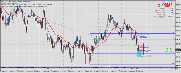 Click to Enlarge

Name: USDCHFDaily.png
Size: 73 KB