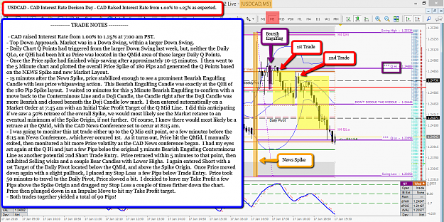 Click to Enlarge

Name: NEWS TRADING (Interest Rate Trade) - 5 Minute Chart.png
Size: 195 KB