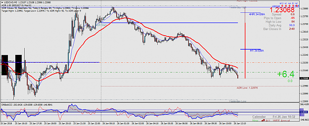 Click to Enlarge

Name: USDCADM5.png
Size: 56 KB